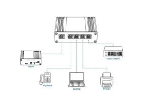 Switch TELTONIKA TSW110 Desktop/pedestal DIN Rail TSW110