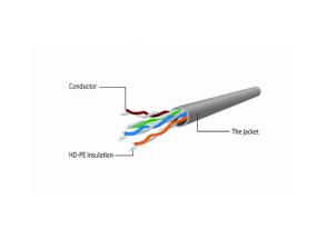 PATCH CABLE CAT5E UTP 2M/RED PP12-2M/R GEMBIRD