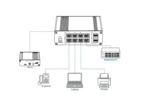Switch TELTONIKA TSW200 PoE ports 8 240 Watts TSW200