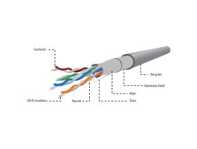 GEMBIRD FPC-5004E-SOL/100 Gembird FTP so