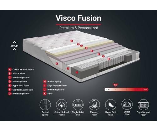 Visco Fusion 90x200 cm Single Size Memory Foam and Pocket Spring Luxury Soft Mattress