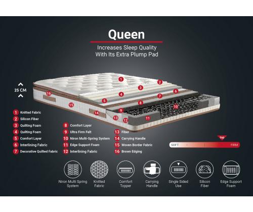 Queen 150x200 cm Double Size Padded Firm Mattress