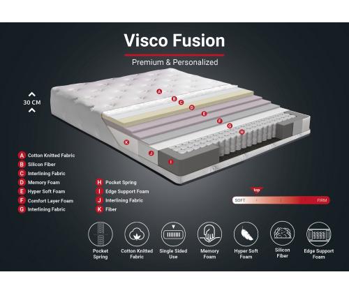Visco Fusion 160x200 cm Double Size Memory Foam and Pocket Spring Luxury Soft Mattress