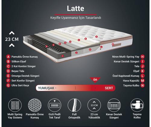 Latte - Light Brown (180 x 200)