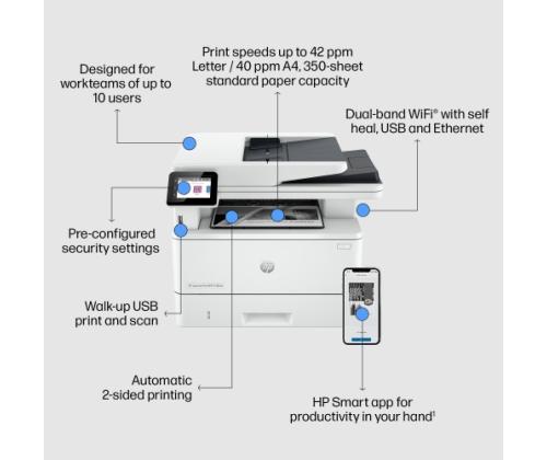 HP LaserJet Pro MFP 4102dw Printer Laser B/W MFP A4 40 ppm USB Wi-Fi Ethernet LAN