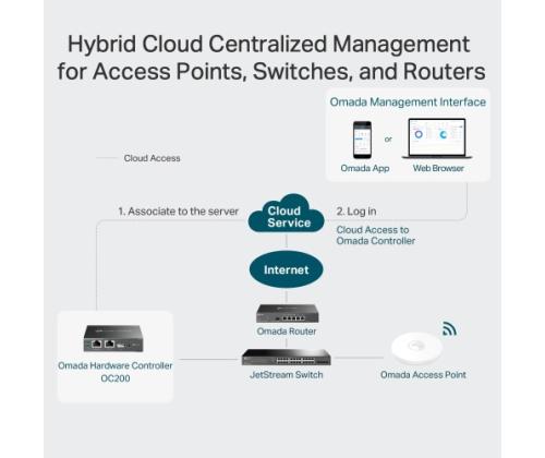 TP-Link Omada OC200 Hardware Controller