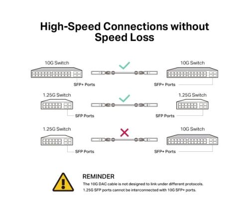 TP-Link TL-SM5220-1M 1 Meter 10G SFP+ Direct Attach Cable