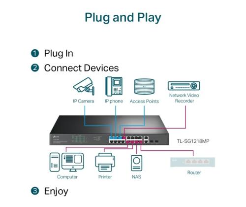 TP-Link TL-SG1218MP 18-Port Gigabit Rackmount Switch with 16 PoE+