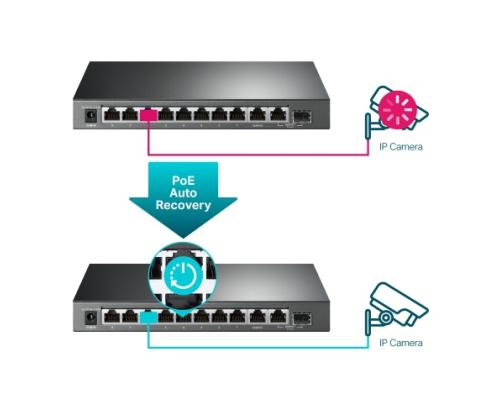 TP-Link TL-SG1210MPE 10-Port Gigabit Easy Smart Switch with 8-Port PoE+