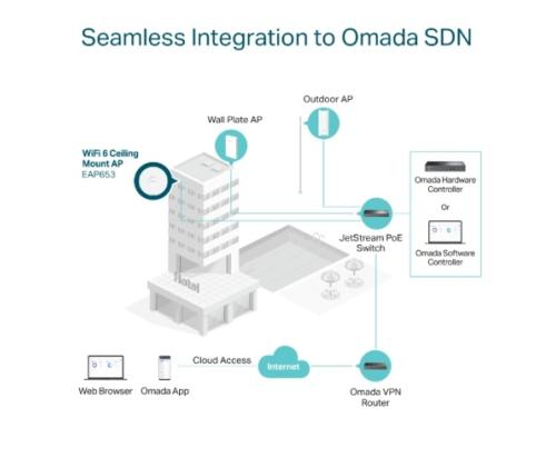 TP-Link Omada AX3000 Ceiling Mount WiFi 6 Access Point