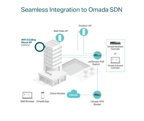 TP-Link Omada AX3000 Ceiling Mount WiFi 6 Access Point
