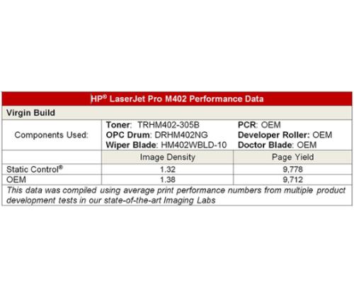 Paper Double A (A category), A4, 80g, 500 sheets