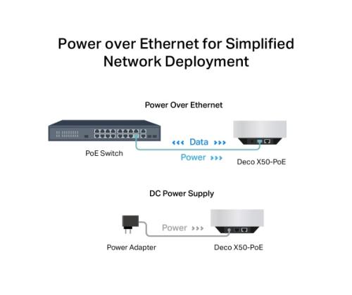 TP-Link DECO X50-POE(2-PACK) AX3000 Whole Home Mesh Wi-Fi 6 System with PoE