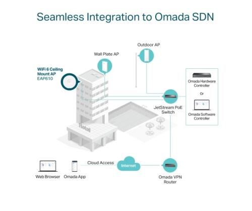 TP-Link EAP610 AX1800 Ceiling Mount Wi-Fi 6 Access Point