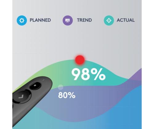 Logitech R500s Laser Presentation Remote, Graphite