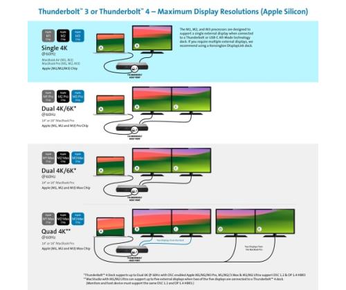 Kensington SD5760T Docking Station Thunderbolt 4 Dual 4K 96W, Grey
