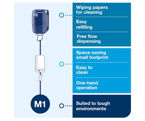Hoidja rullkäterätikule TORK M1 valge (558000)