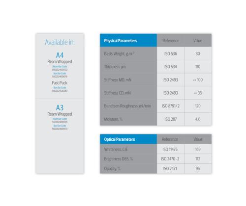 Koopiapaber A4 80g NAVIGATOR Universal 500 lehte