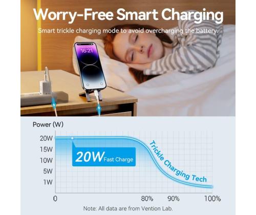 MOBILE CHARGER WALL USB-C/20W TZ-FEPW0-EU-02 VENTION