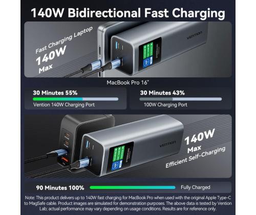POWER BANK USB 27000MAH 140W/FKEH0 VENTION