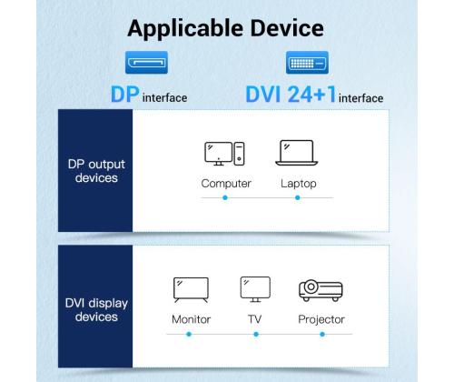 CABLE DP TO DVI 1M/BLACK HAFBF VENTION