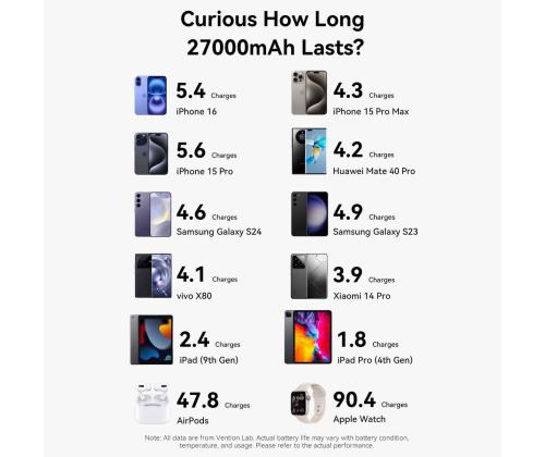 POWER BANK USB 27000MAH 200W/FKGH0 VENTION