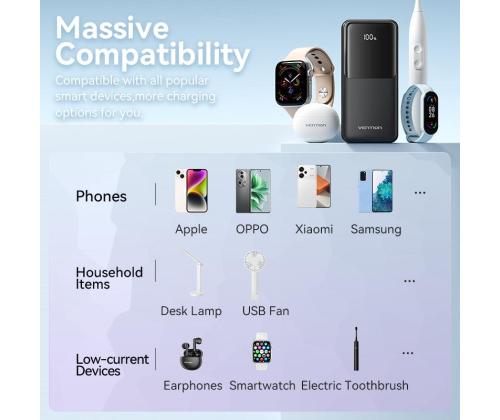 POWER BANK USB 20000MAH 22.5W/WHITE FHPW0 VENTION