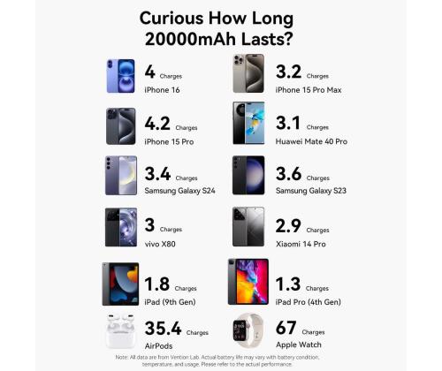 POWER BANK USB 20000MAH 165W/GRAY TFT DISPLAY FKFH0 VENTION