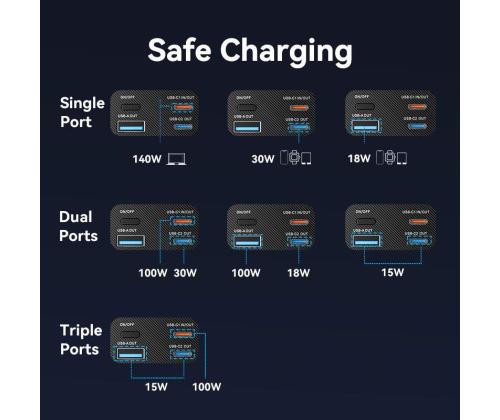 POWER BANK USB 27000MAH 140W/FKEH0 VENTION