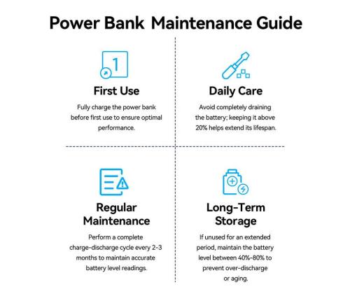 POWER BANK USB 27000MAH 140W/FKEH0 VENTION