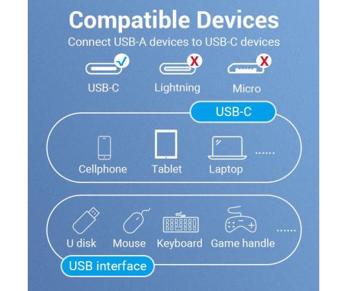 CABLE USB3.1C MALE TO A FEMALE/0.15M BLACK CCVBB VENTION