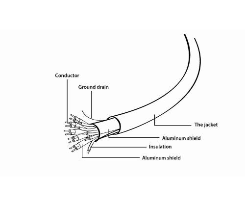 CABLE HDMI-HDMI 1M V1.4/CC-HDMI4L-1M GEMBIRD
