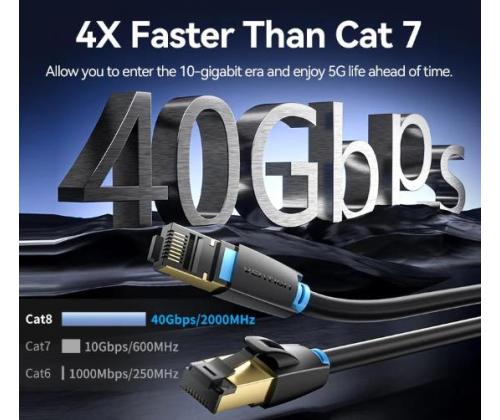 PATCH CABLE CAT.8 SFTP/10M BLACK IKABL VENTION