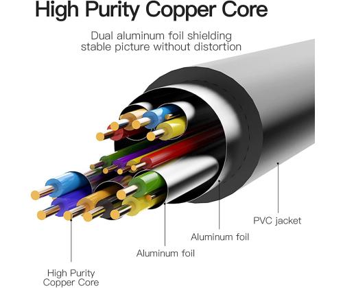CABLE HDMI TO DVI 5M/BLACK ABFBJ VENTION