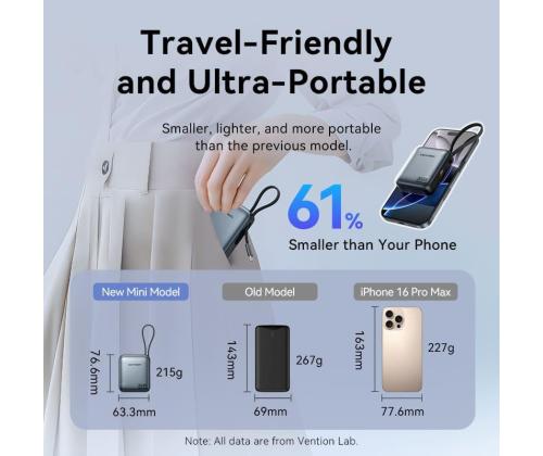 POWER BANK USB 10000MAH 35W/MINI GRAY FHEH0 VENTION