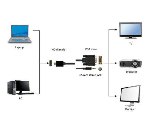 CABLE HDMI-VGA +3.5MM/1.8M A-HDMI-VGA-03-6 GEMBIRD