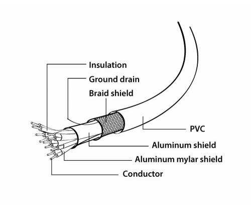 CABLE DISPLAY PORT TO DVI/1.8M CC-DPM-DVIM-6 GEMBIRD