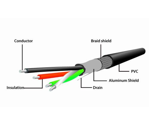 CABLE USB2 EXTENSION 5M/ACTIVE UAE-01-5M GEMBIRD