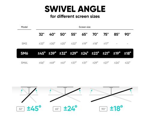 TV SET ACC WALL MOUNT /32-90"/BLACK SM6-B ONKRON