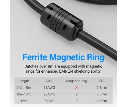 CABLE HDMI TO DVI 2M/BLACK ABFBH VENTION
