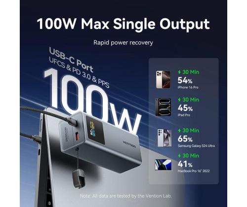 POWER BANK USB 20000MAH 100W/FKCH0 VENTION