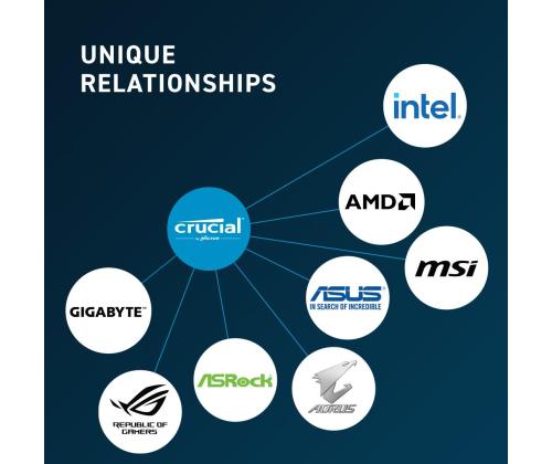 NB MEMORY 96GB DDR5-5600 SO/KIT2 CT2K48G56C46S5 CRUCIAL