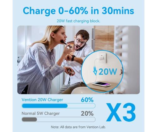 MOBILE CHARGER WALL USB-C/20W TZ-FEPW0-EU-02 VENTION