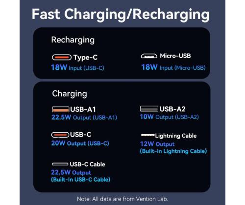 POWER BANK USB 20000MAH 22.5W/BLACK FHPB0 VENTION