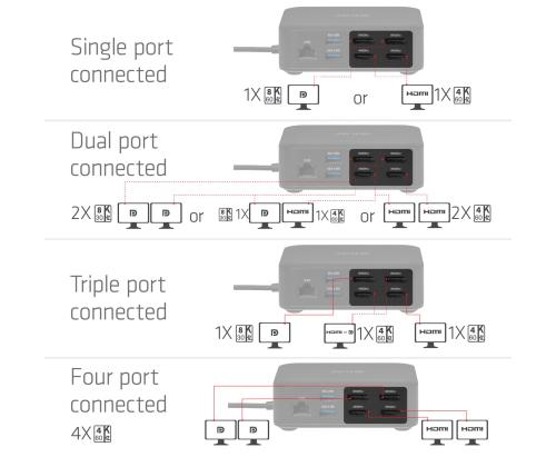 NB ACC DOCKING STATION 12IN1/USB-C 100W CSV-2542 CLUB3D