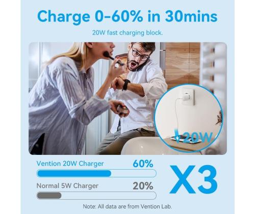 MOBILE CHARGER WALL USB-C/20W TZ-FEPW0-EU-01 VENTION