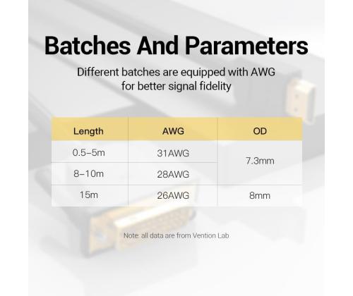 CABLE HDMI TO DVI 2M/BLACK ABFBH VENTION