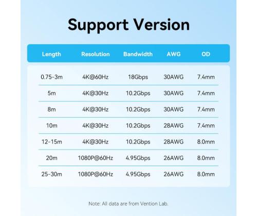 CABLE HDMI 15M/BLACK AACBN VENTION