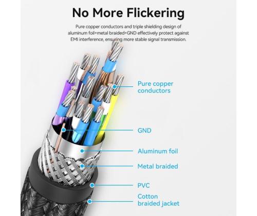 CABLE MINI DP TO DP 2M/BLUE HCFLH VENTION