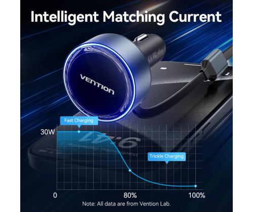 MOBILE CHARGER CAR USB/3P BLACK FFOB0 VENTION